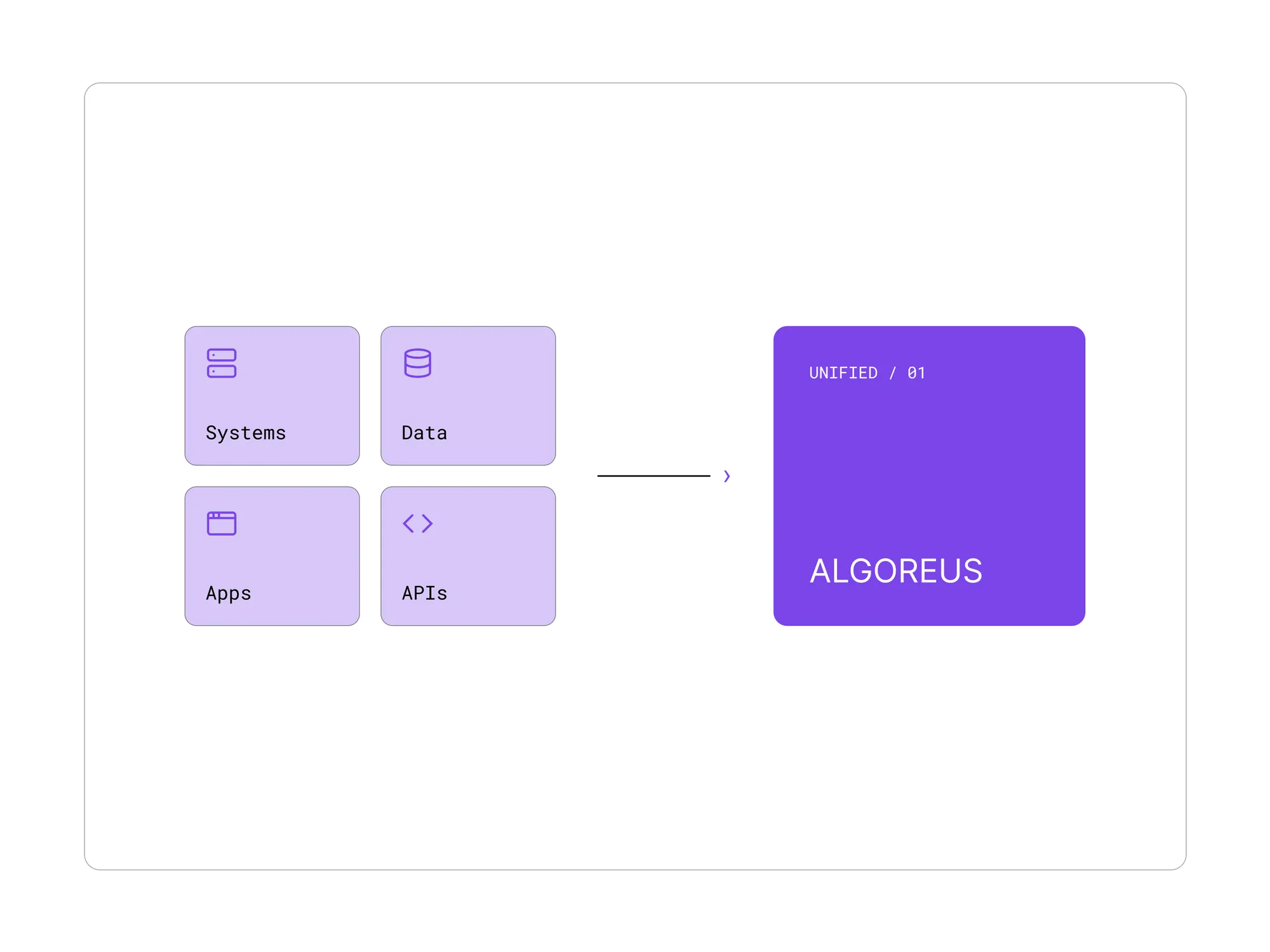 A unified platform for intelligent enterprise.