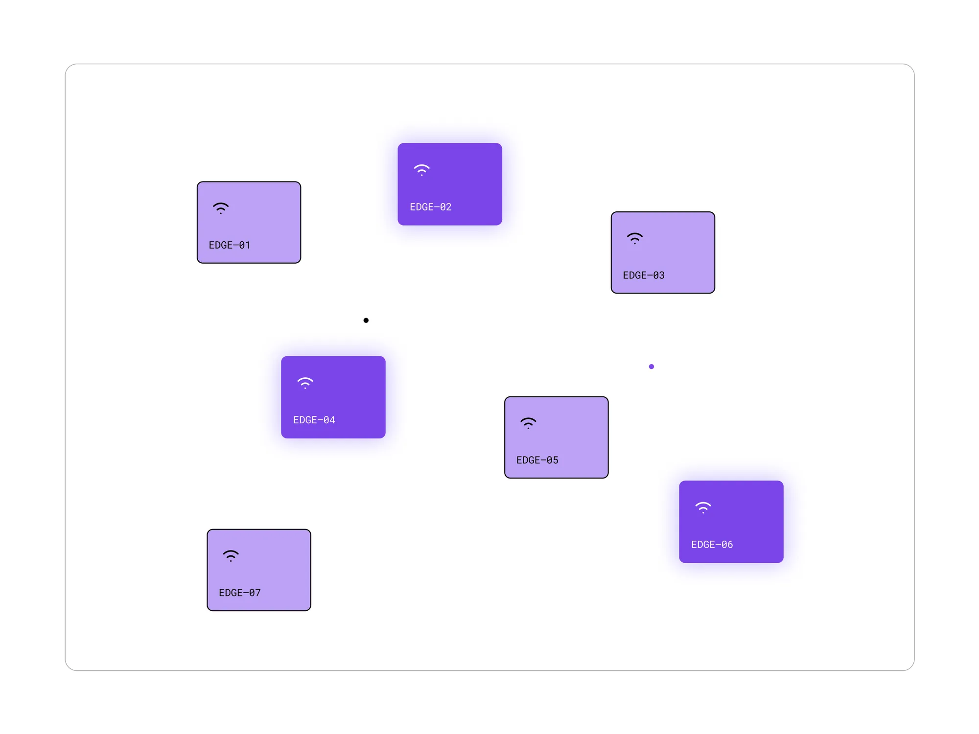 Autonomous work.