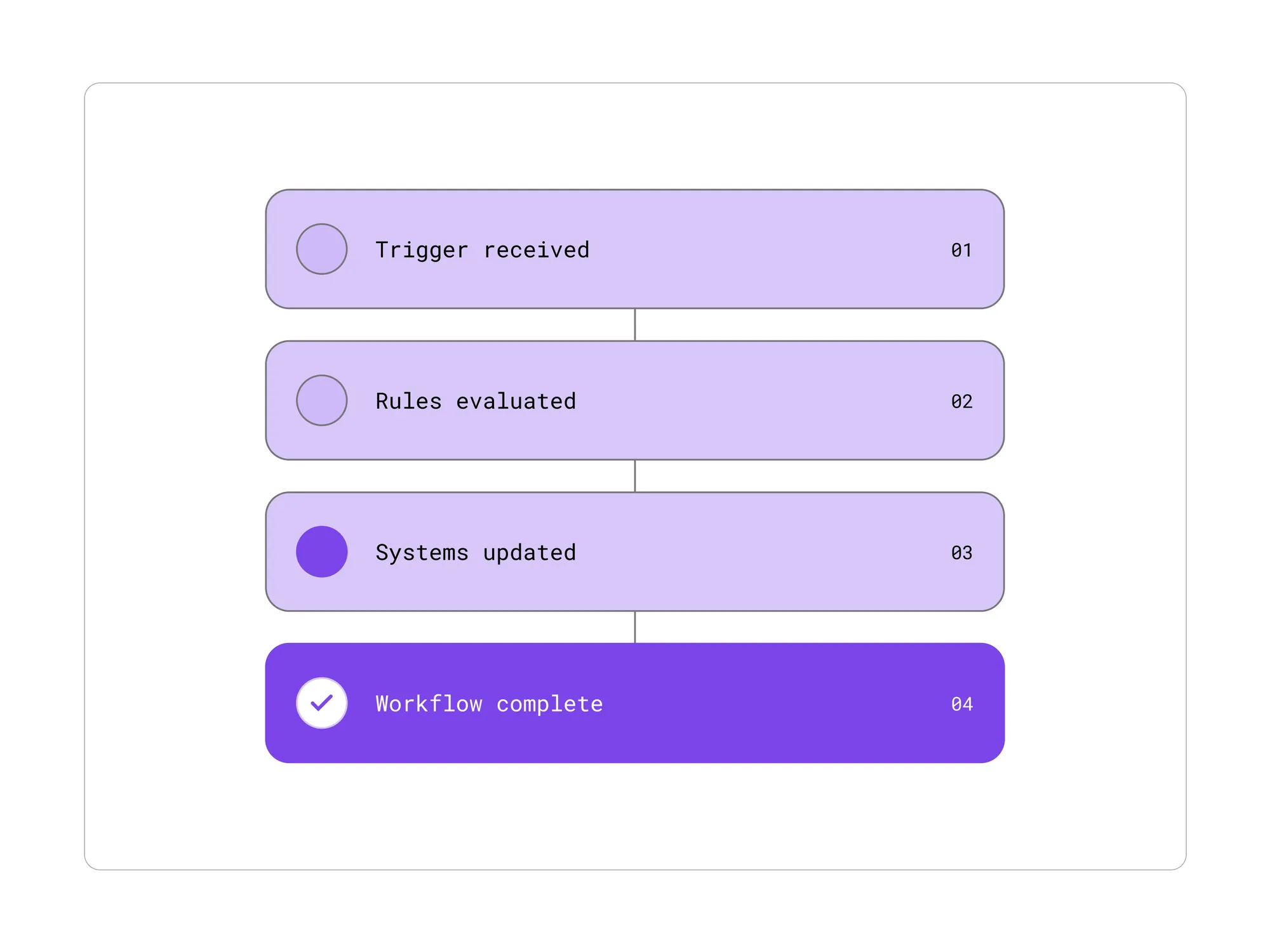 Automation that goes beyond routine tasks.